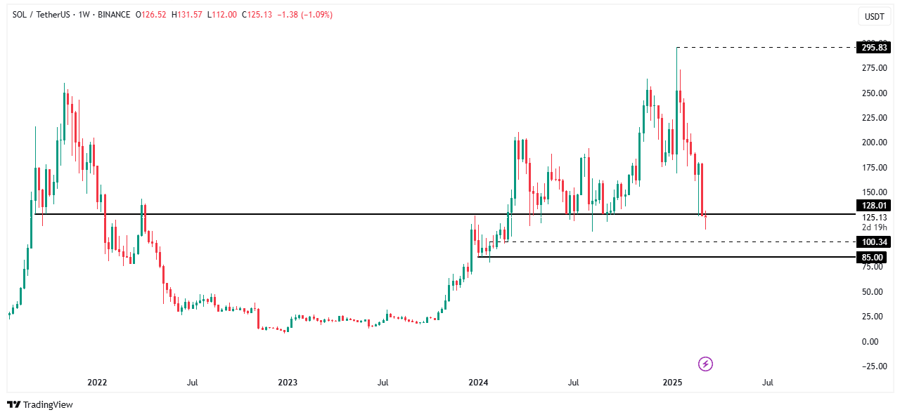 Solana se enfrenta a un descenso del volumen de negociación y del precio; algunos inversores apuestan por la recuperación image 2