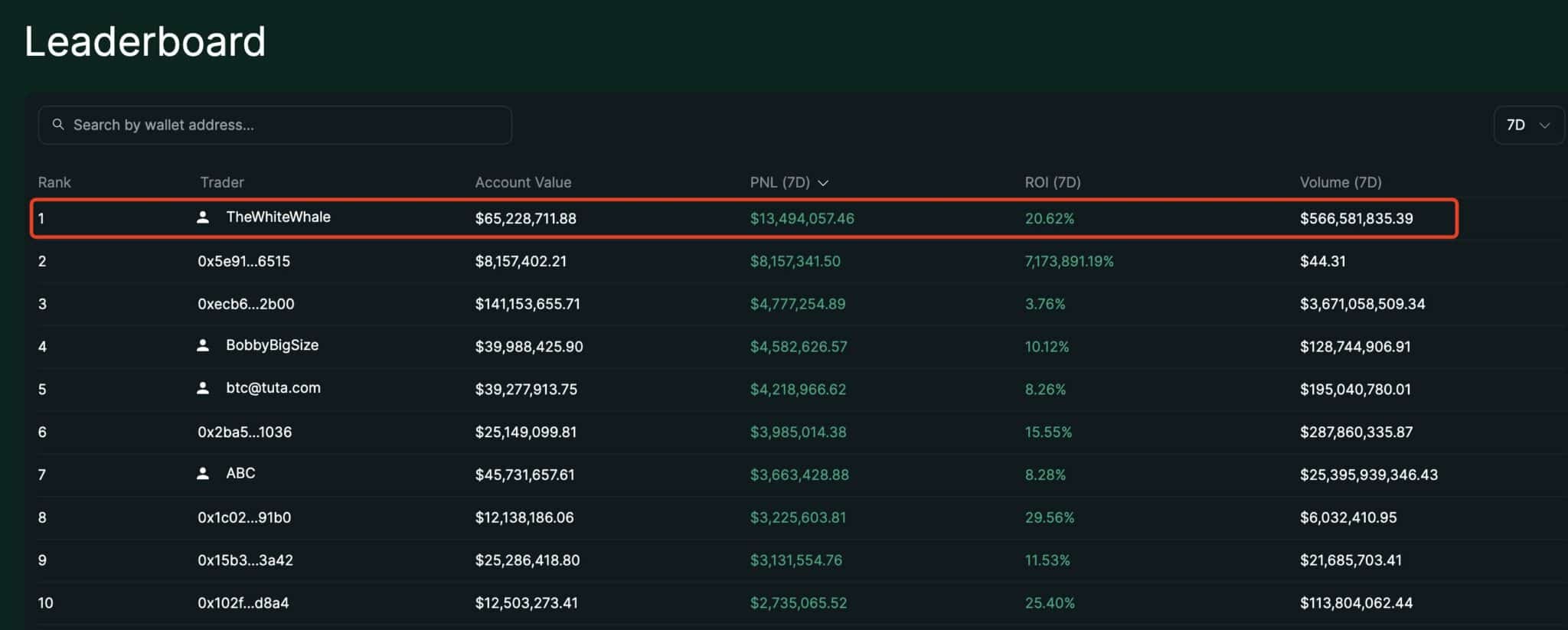 Ethereum recibe 114 millones de dólares por la compra de una ballena en medio de los flujos de ETFs image 1