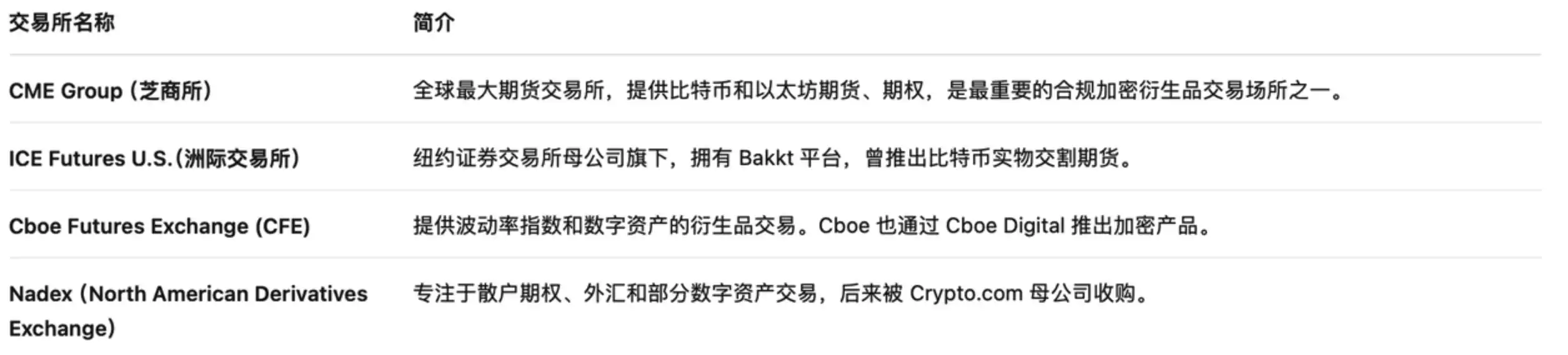 CFTC启动「加密冲刺」新阶段，为数字资产即时交易打开合规通道 image 1