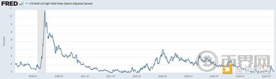 宏观数据及链上数据研究：衰退 or 冲顶回落 image 5