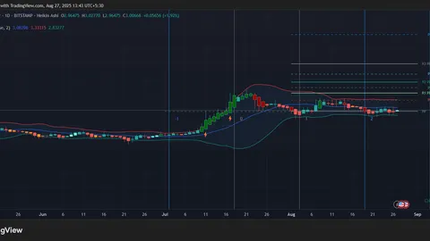 XRP mantiene i 3 dollari... Ma per quanto tempo se Bitcoin continua a scendere?