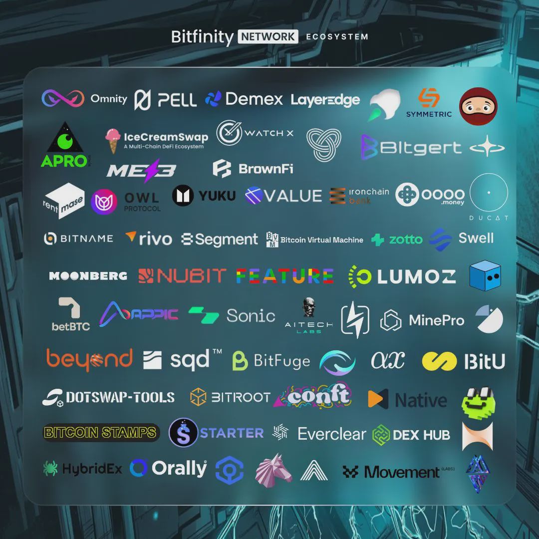 Bitfinity Network 获得 1200 万美元融资,推出比特币 L2 image 1