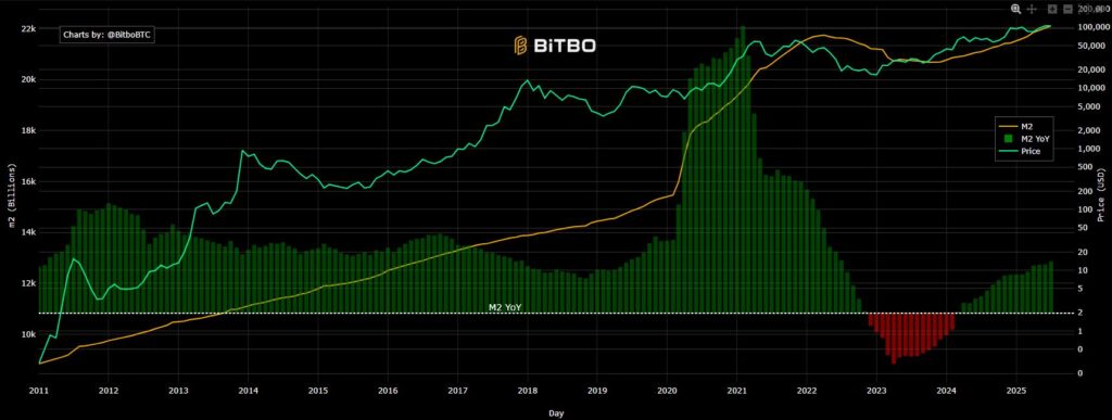 Bitcoin Hyper (HYPER) ICO nimmt 15 Millionen US-Dollar ein – Massiver Anstieg durch FED-Zinssenkungen erwartet image 1
