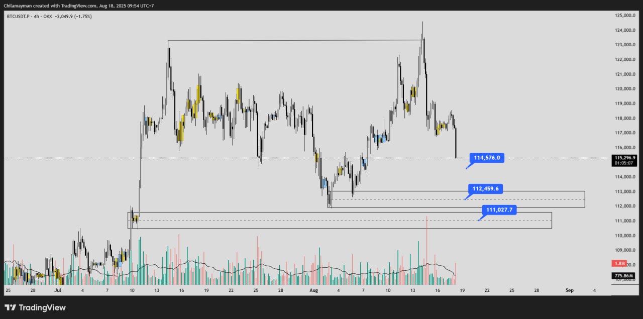 Tin Tức Crypto 24H & Phân Tích BTC Hôm Nay 18/08/2025 image 0
