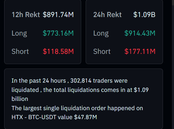 今日山寨幣：隨著 ETH 跌破 2 萬美元，永續代幣下跌超過 3.5 億美元 image 2