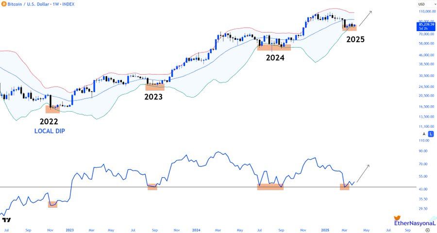 Bitcoin RSI Recovers, But Breakout Is Needed for Robust Market Reversal image 1