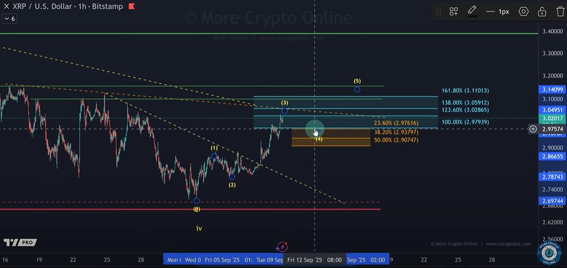 De zéro à 14 % : le XRP revient à l’indice Bloomberg Crypto image 3