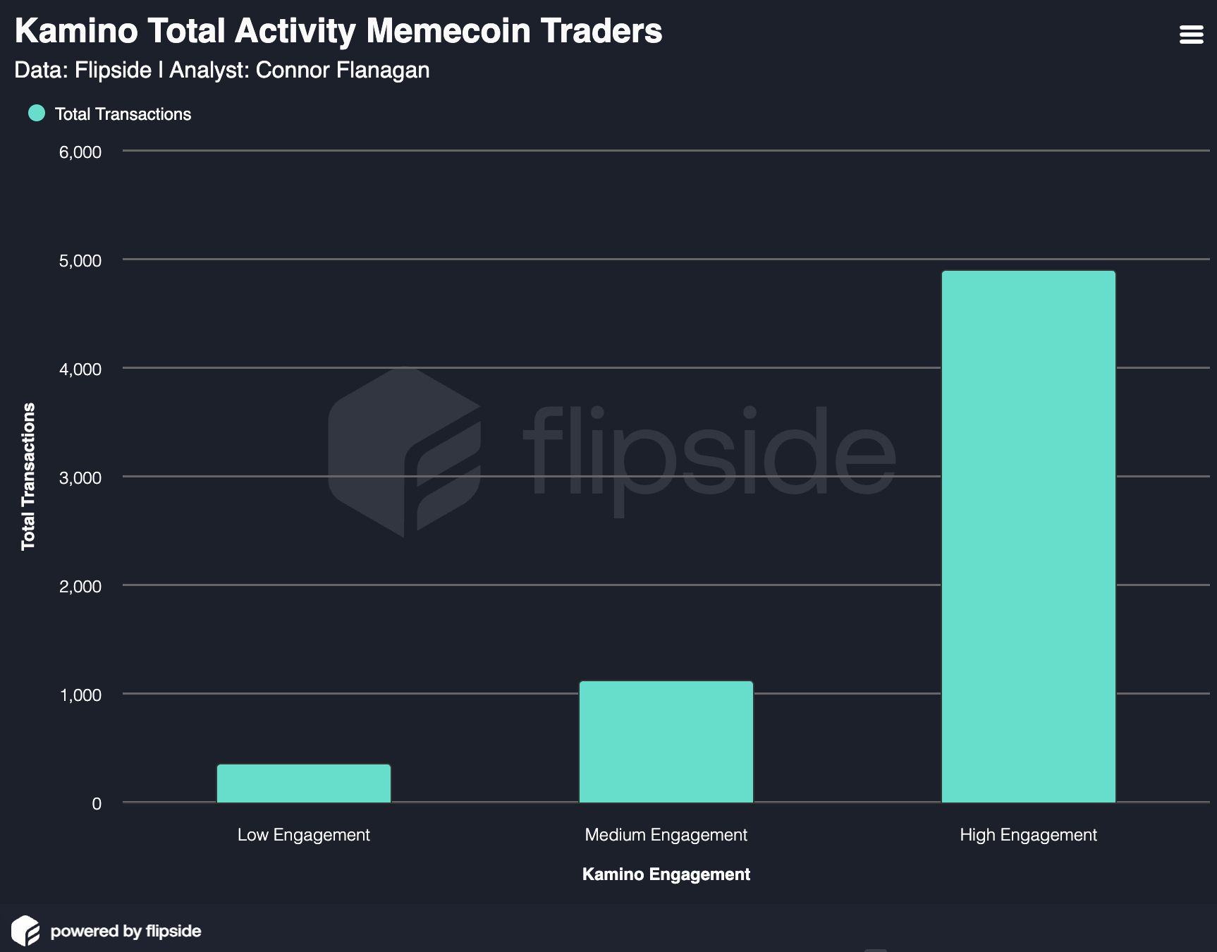 Beyond the Memecoin Surge: A User Acquisition Post-MortemThe User Acquisition ChallengeThe Memecoin Mirage image 11