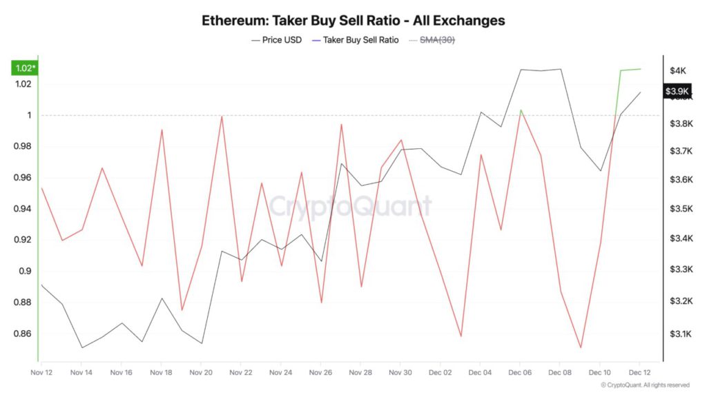 Ethereum Berjuang Menembus Rp63,8 Juta: Apa Langkah Berikutnya? (13/12/24) image 0