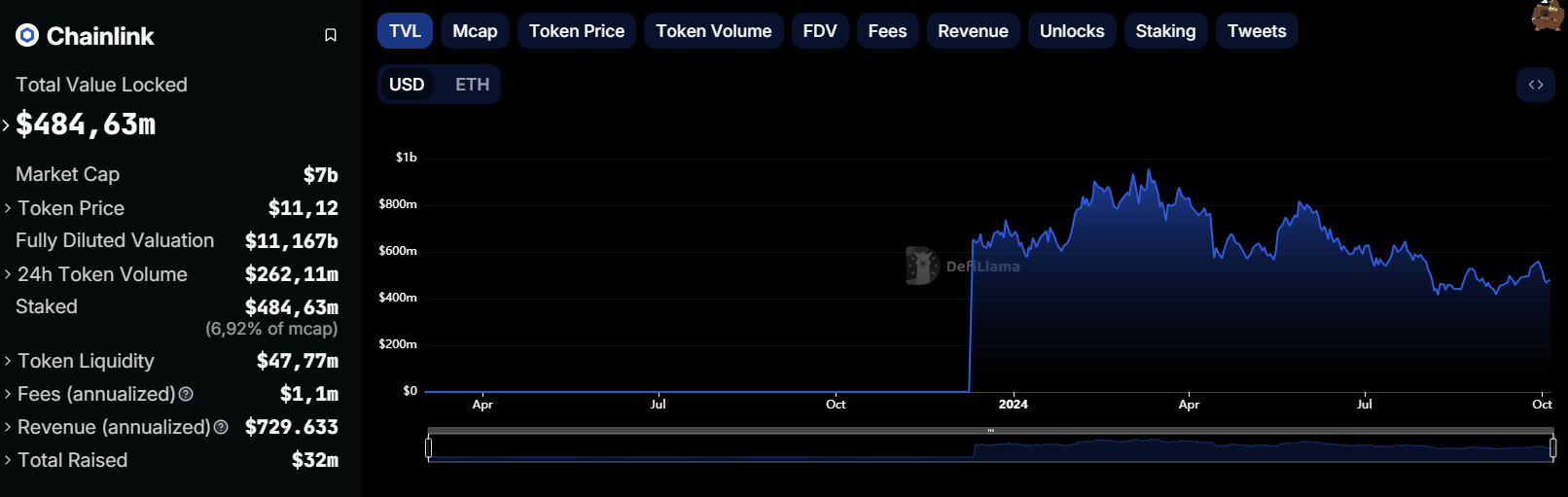 Wird LINK die 12-Dollar-Marke durchbrechen? Analysten sagen, es ist nur eine Frage der Zeit! image 5