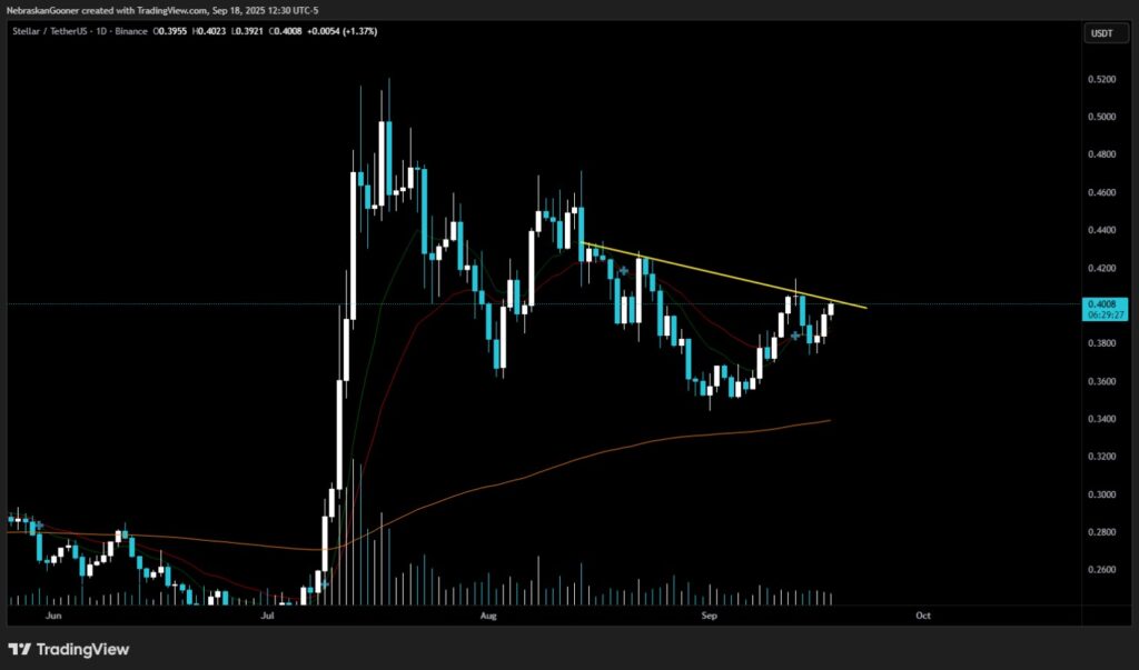 Цена XLM ожидает прорыва после того, как SEC одобрила Hashdex Stellar ETF image 0