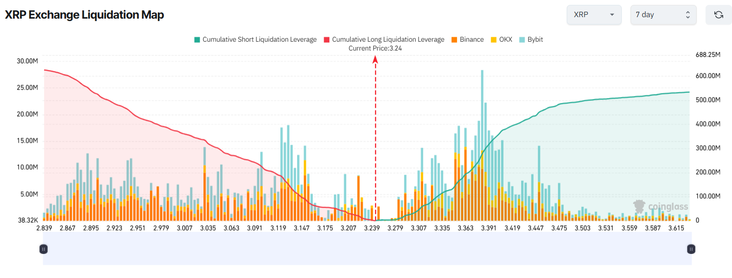 3 Altcoins at Risk of Major Liquidations in The Second Week Of August image 2