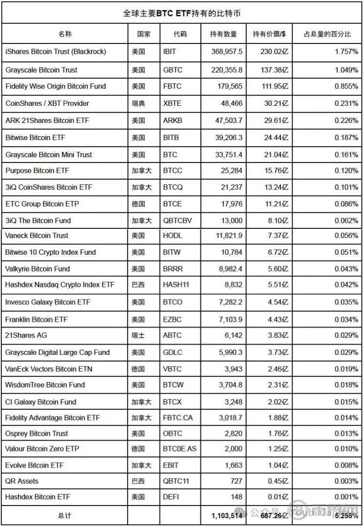 谁在买比特币？2024 年 ETF 与机构投资者全景解析 image 11