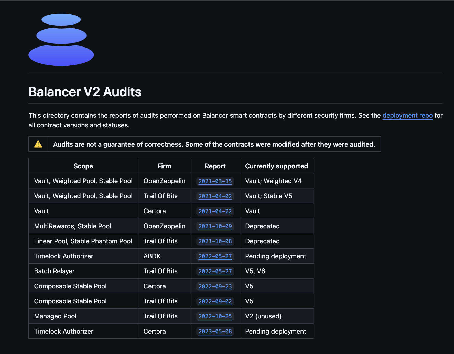 La communauté Balancer propose un plan pour redistribuer les fonds récupérés après le hack image 1