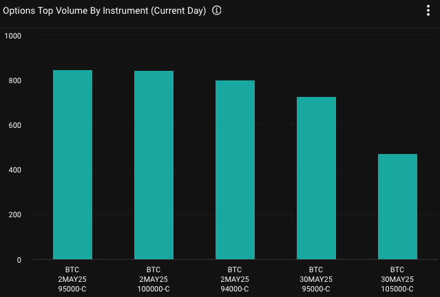 Market Sentiment Shifts as Bitcoin Options Suggest Potential for $100,000 Breakout Amid Caution Over Economic Factors image 1