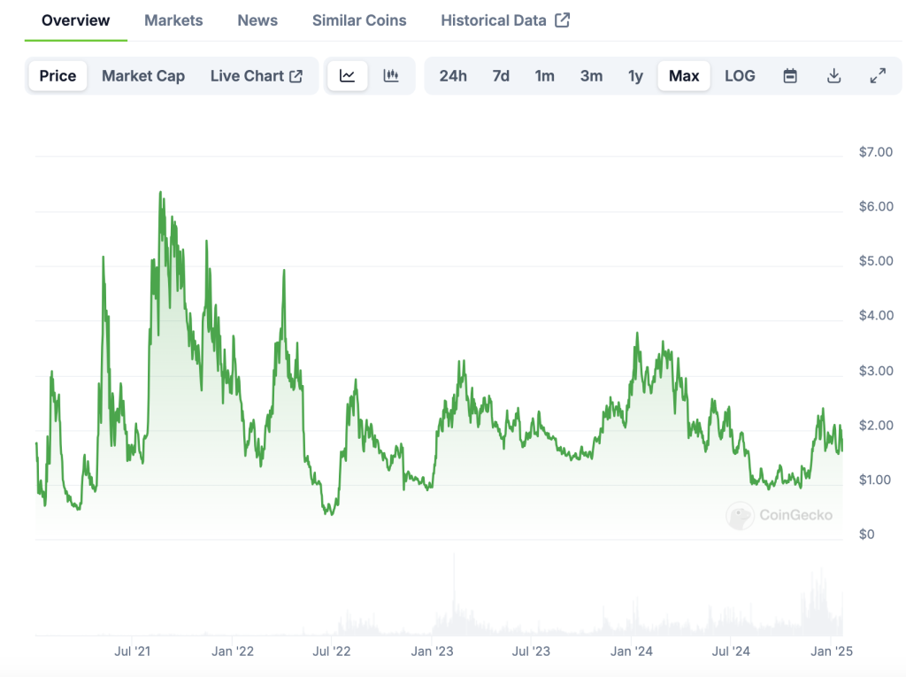 Trump président: ces 5 cryptos DeFi prêtes à exploser image 5