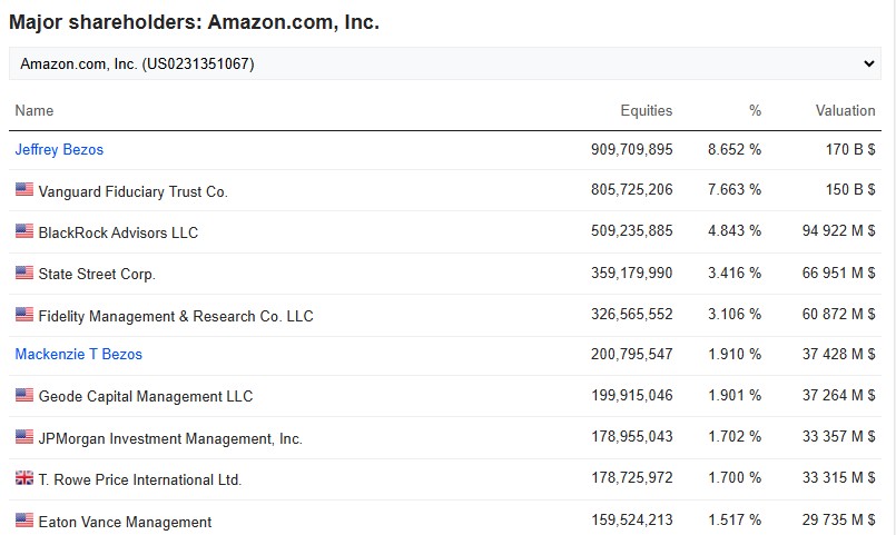 Amazon Didorong untuk Investasi Bitcoin dalam RUPS 2025, Sinyal Baik? image 0