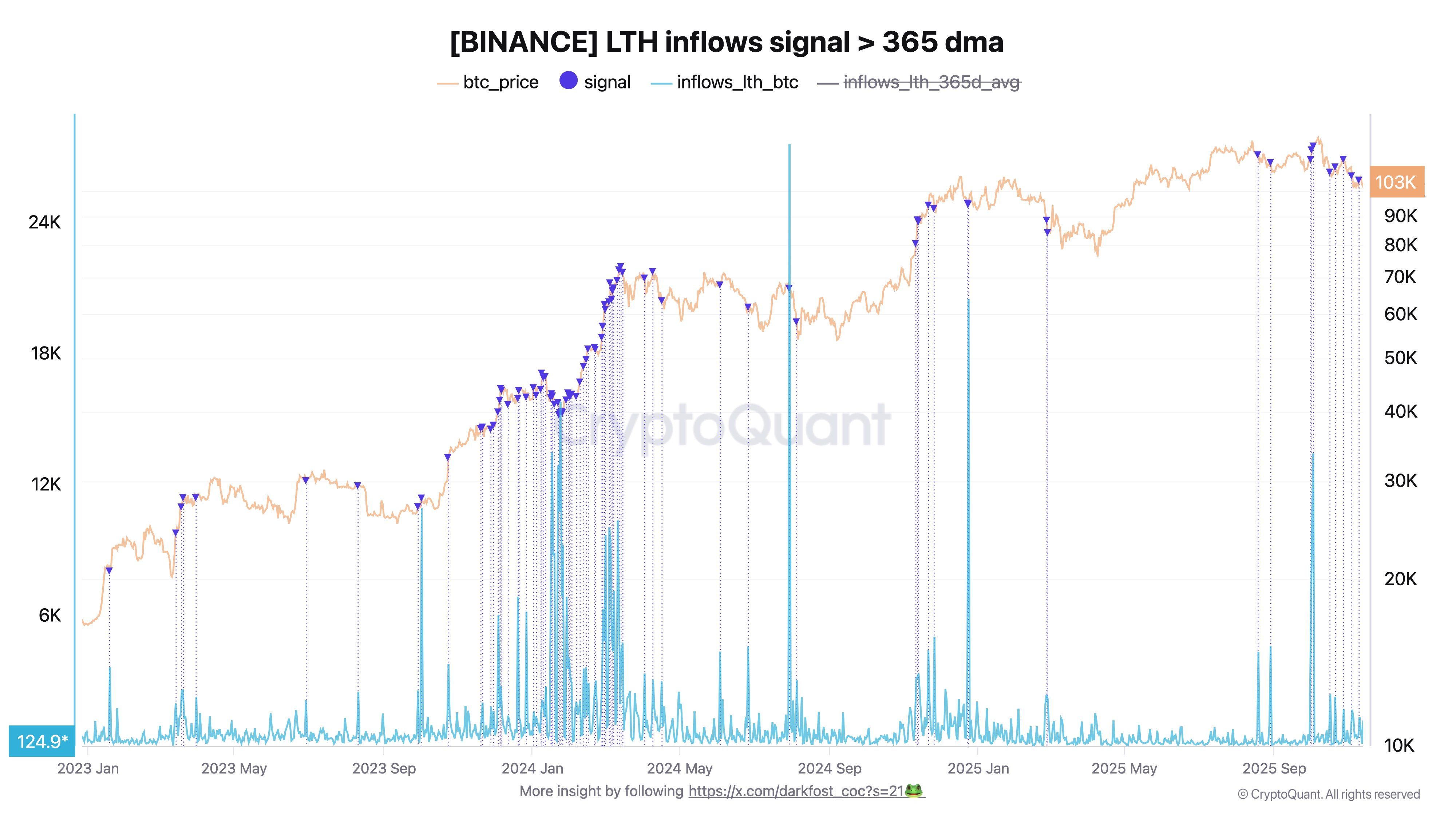 Аналитик назвал ключевой диапазон поддержки цены биткоина image 2