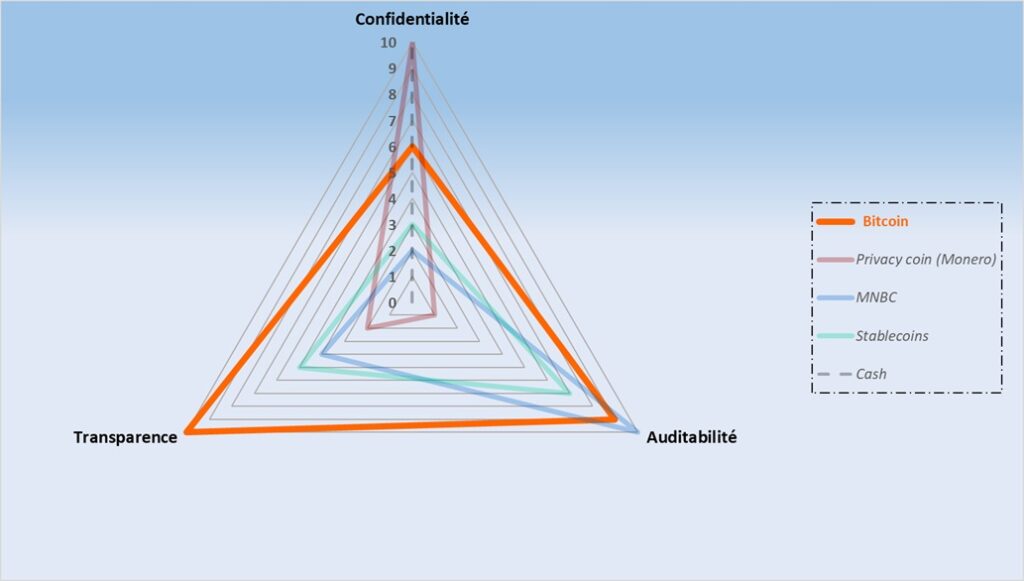 Confidentialité monétaire : Le dernier rempart de la dignité humaine image 19