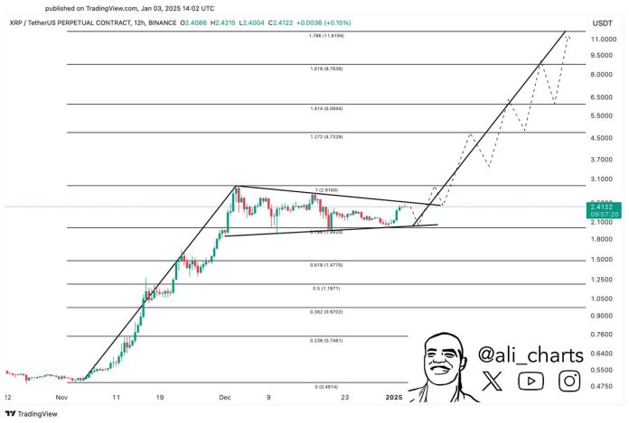 XRP wird jetzt von Grayscale und Artemis als Wertanlage eingestuft image 2