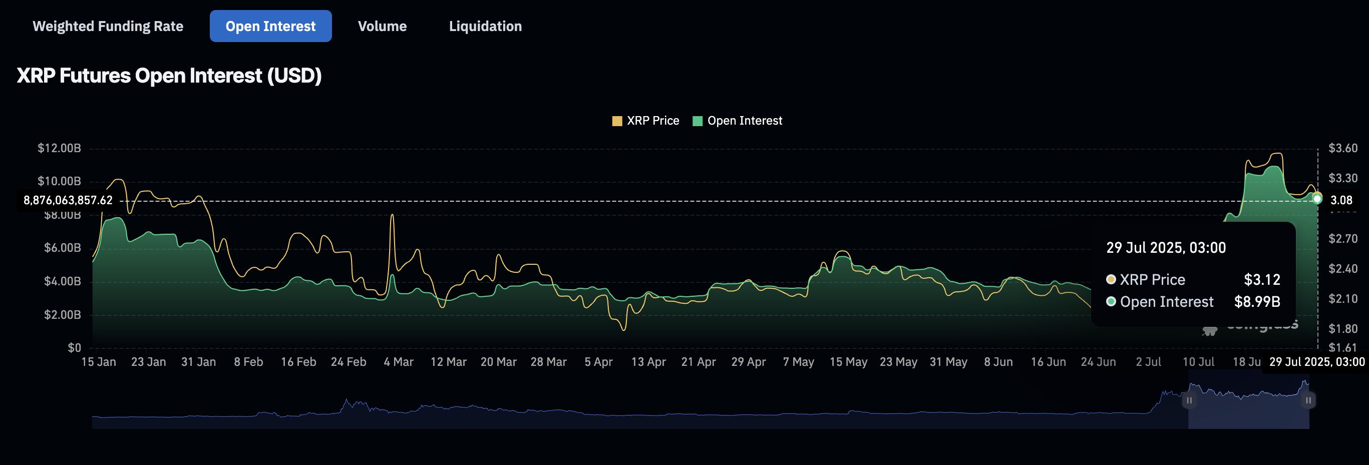 Cripto Hoy: Bitcoin, Ethereum, XRP al borde de otra ruptura image 2