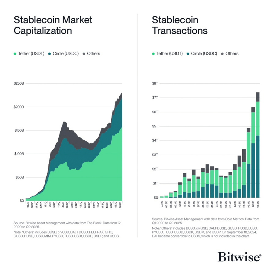 Minat Global terhadap Stablecoin Mencapai Titik Tertinggi Sepanjang Masa di 2025