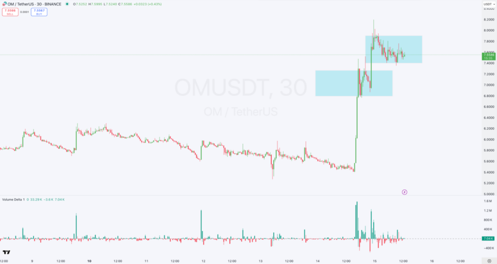 Los precios de las criptomonedas se disparan image 2