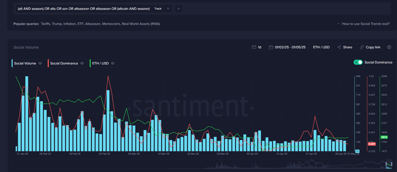 Understanding Market Expectations Through Historical Crypto TrendsSpotting Market Bottoms with the ‘Buy the Dip’ QueryGoing Against the Crowd with BT image 8