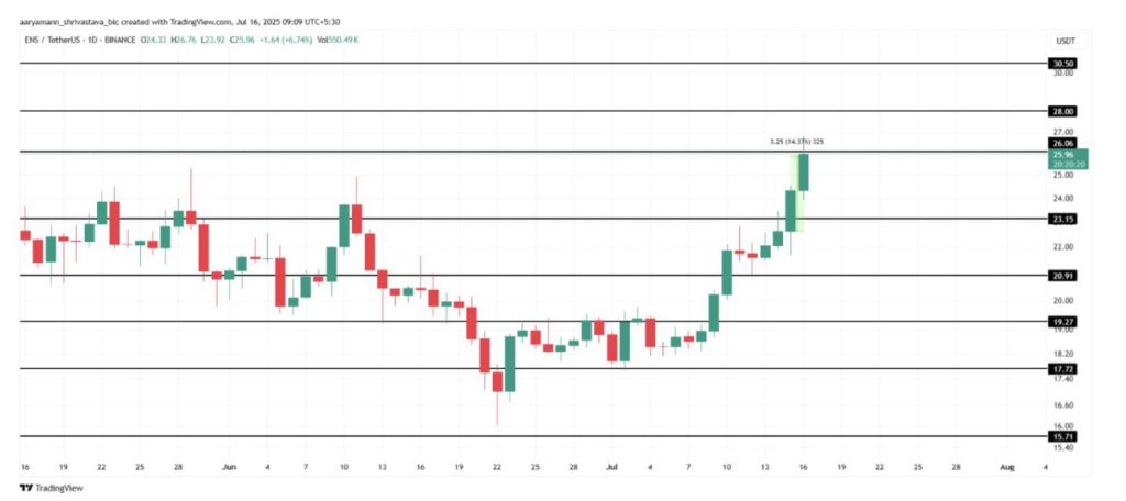 Kenapa Crypto Turun Hari Ini (16/7/25)? image 1