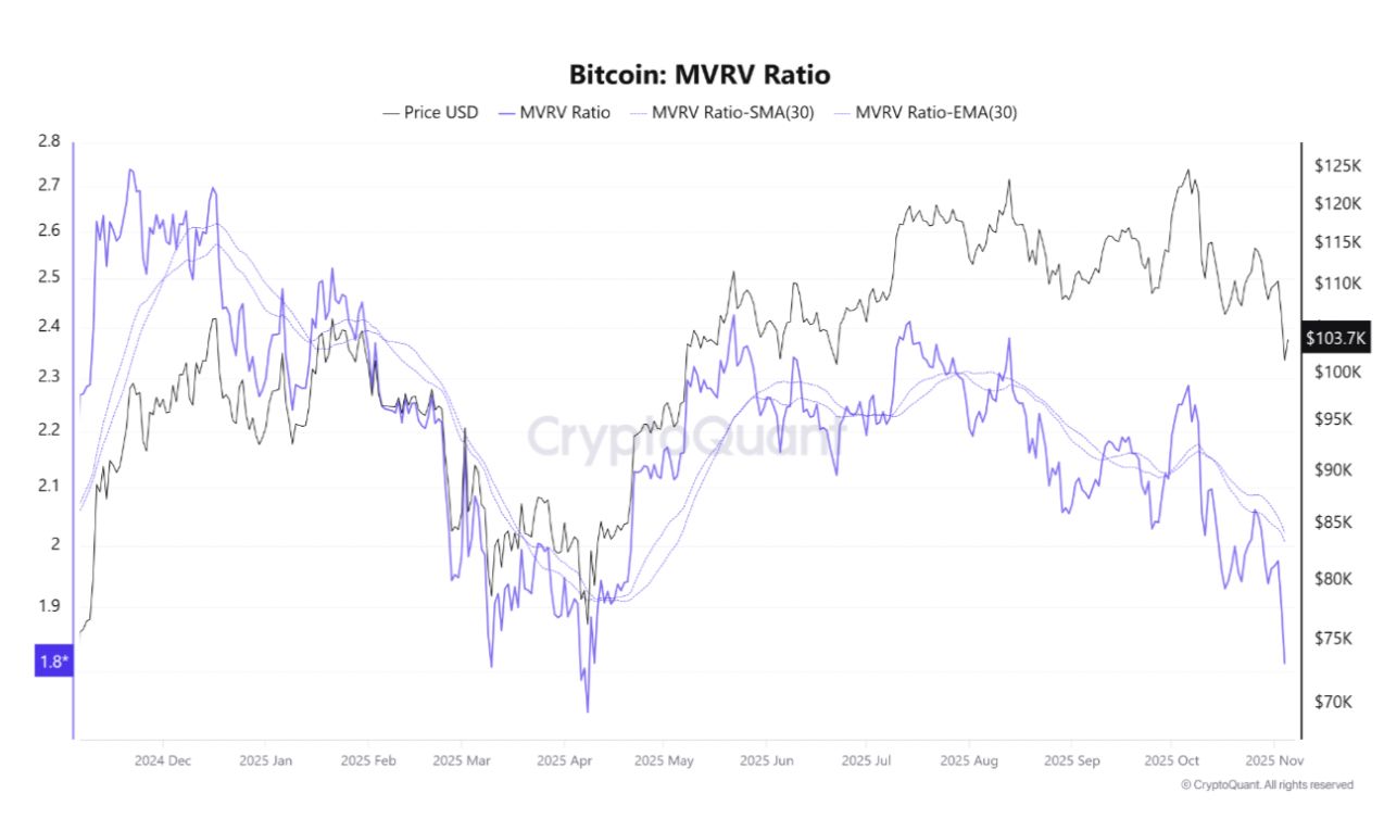 Мнение: биткоин подает сигнал о формировании дна image 1
