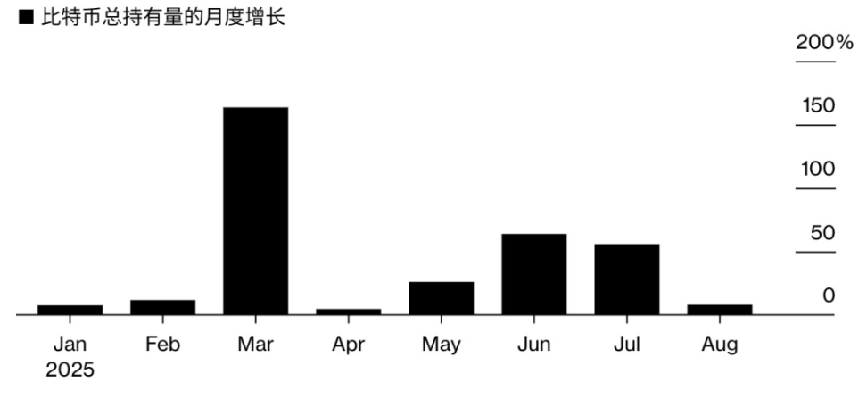 暗号通貨の貯蓄モデルは終焉に近づいているのでしょうか? image 0