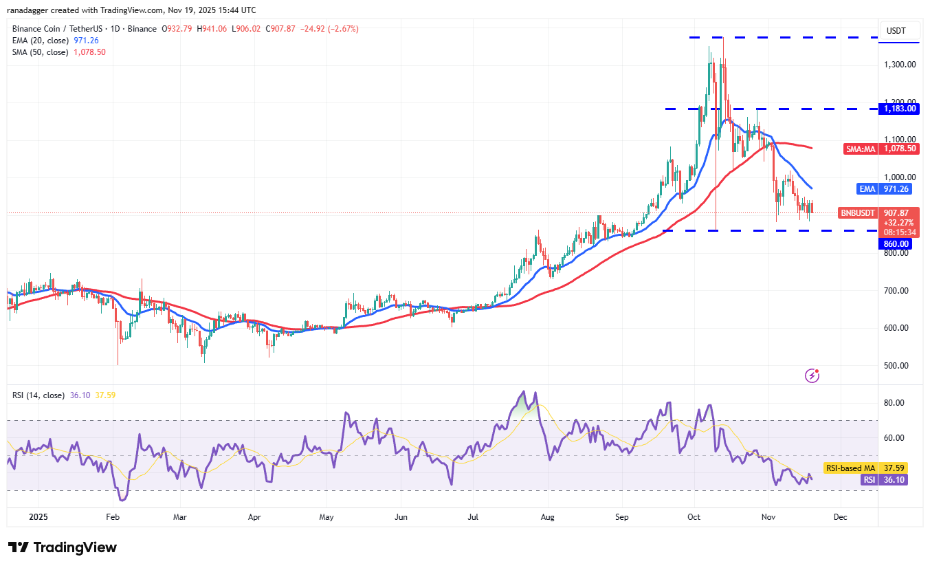 Прогнозы цен 11/19: BTC, ETH, XRP, BNB, SOL, DOGE, ADA, HYPE, BCH, ZEC image 4