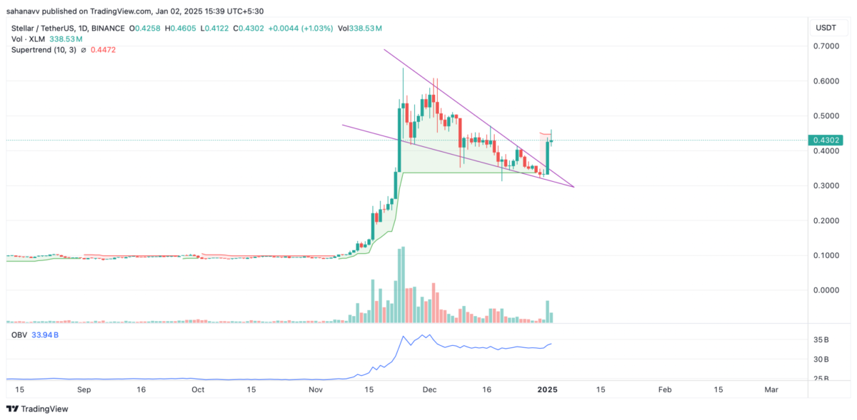 XRP y XLM inician 2025 con aumento en sus precios image 2