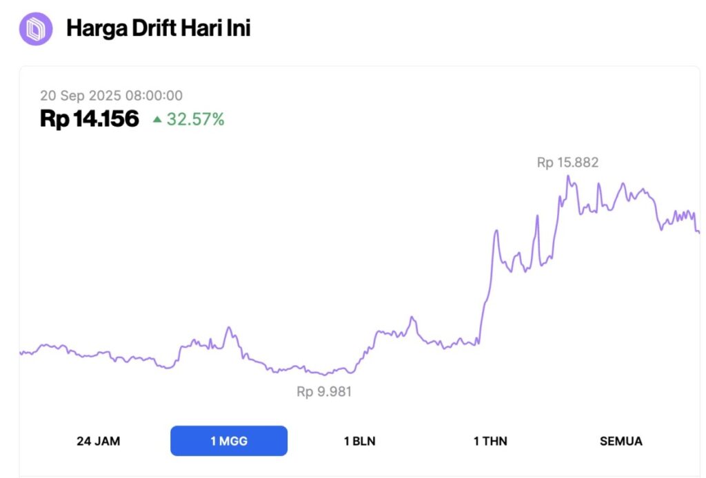 3 Altcoin Top Trending di Indonesia pada Pekan Ketiga September image 2