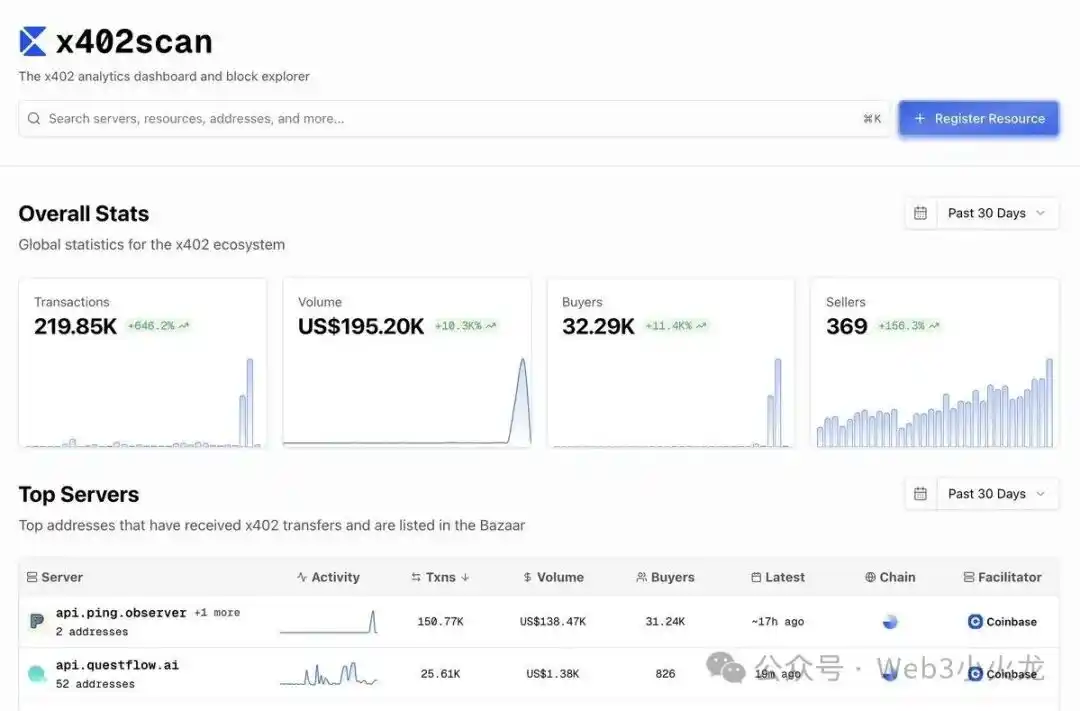 Giao thức x402: Kỷ nguyên mới của thanh toán qua Internet tại giao điểm của AI và Web3 image 4