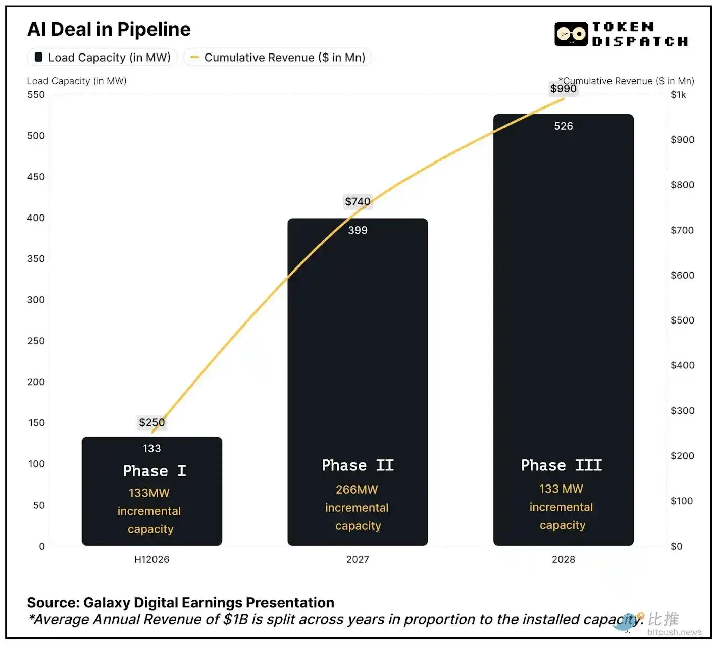 Interpreting Galaxy Q2 Financial Report: Hundred Billion Revenue but Unprofitable, Transforming into AI