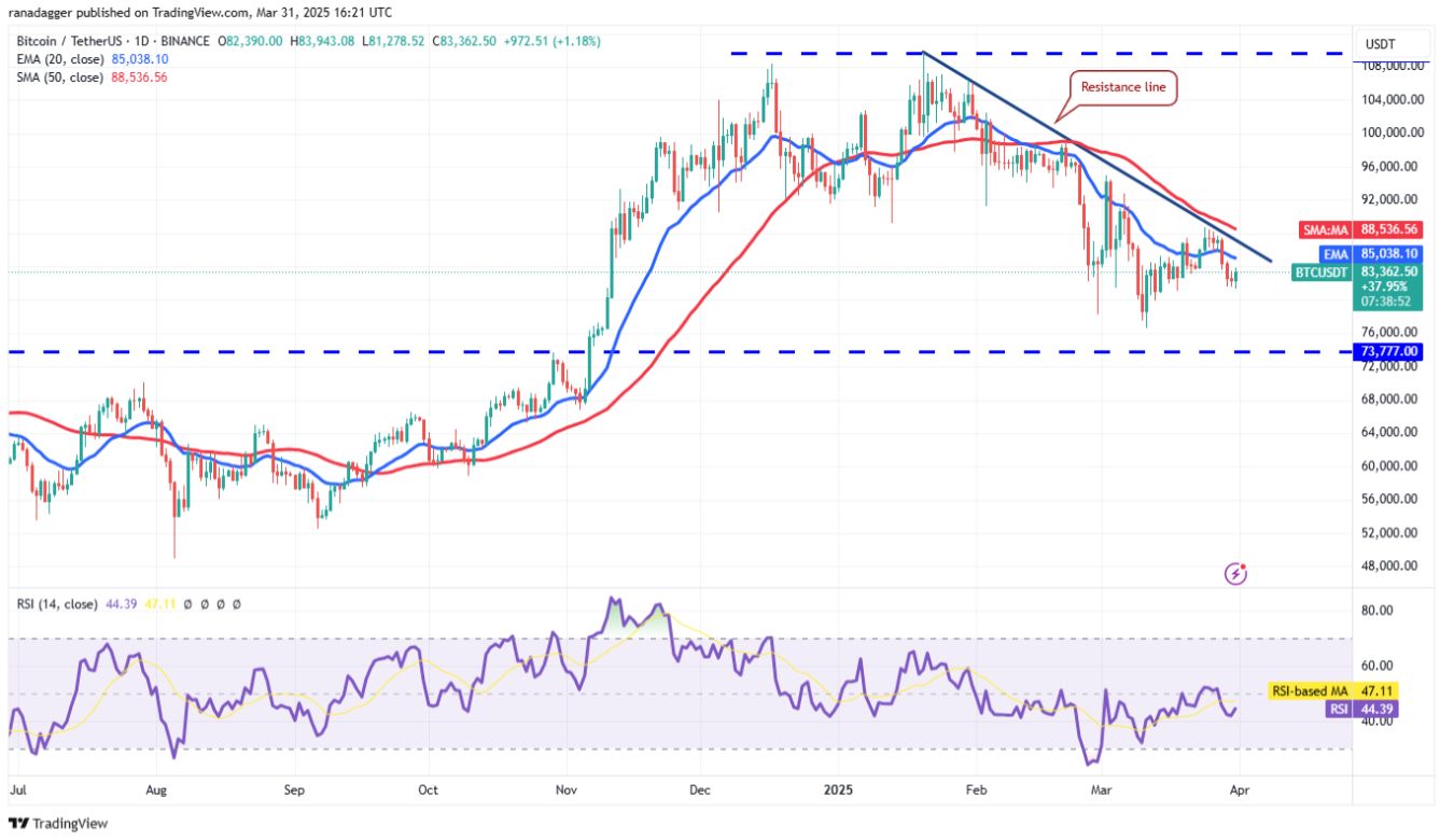 Phân tích kỹ thuật ngày 1 tháng 4: SPX, DXY, BTC, ETH, XRP, BNB, SOL, DOGE, ADA, TON image 2