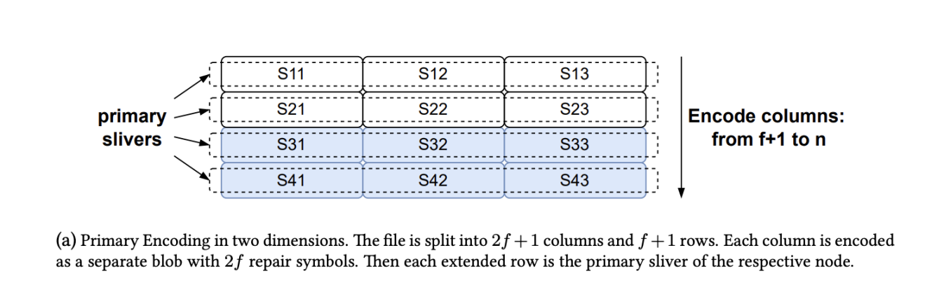 解读Walrus：Sui官方亲下场，去中心化存储新方案 image 2