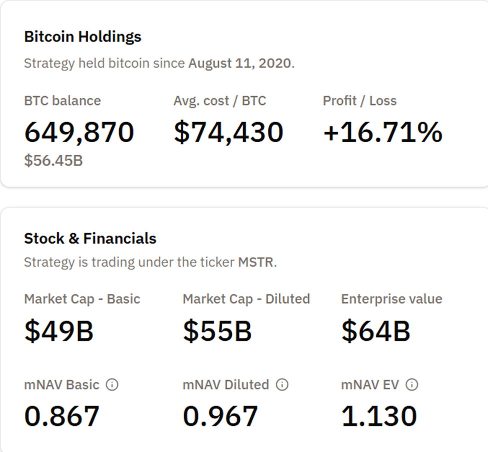Did the US Really “Manufacture” the Bitcoin Crash? What to Know About the MSTR Buyout Rumor image 2