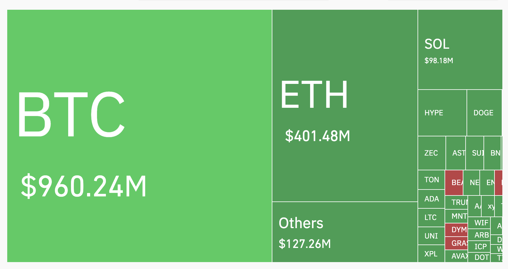 Nearly $2 Billion Wiped Out in Crypto Liquidations Amid Brutal Sell-Off image 0