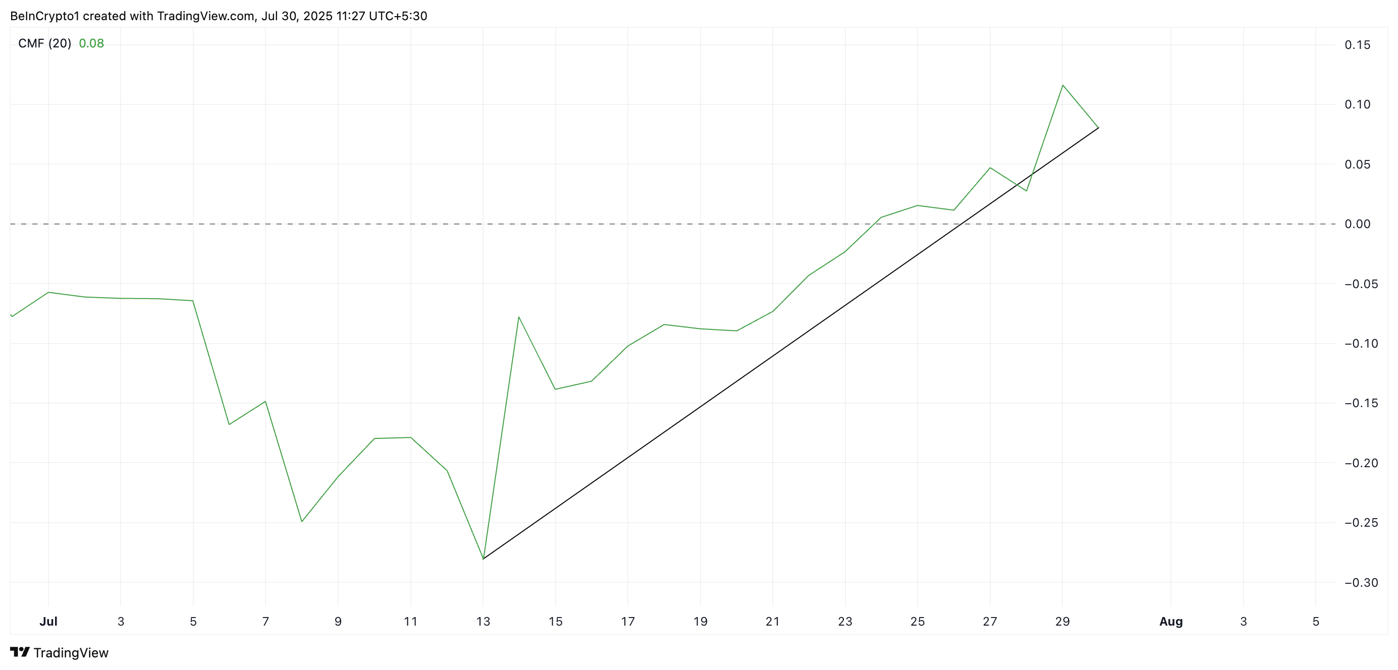 FORM Soars 11% as Bullish Setup Points to Breakout Beyond Current All-Time High image 1