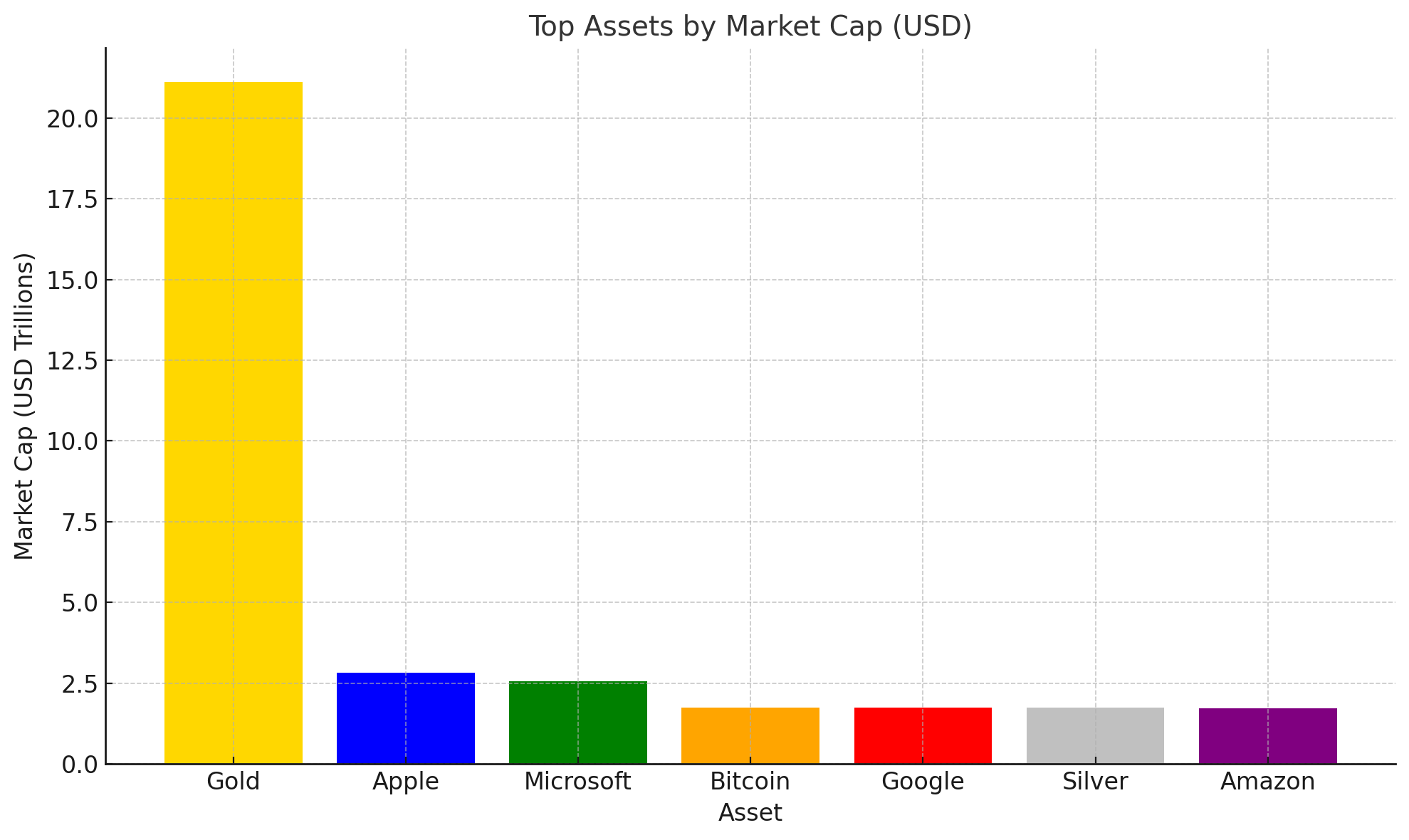Bitcoin Surpasses Google as Institutional Interest Grows Amid Predictions of New All-Time Highs image 0