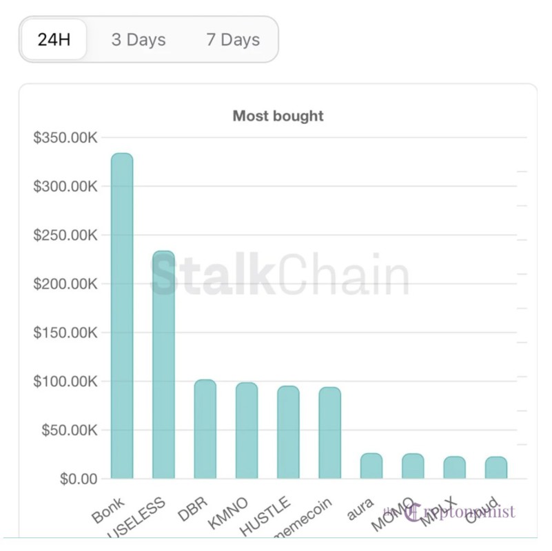 4 Memecoin yang Diburu untuk Agustus 2025, Siap Melonjak 100x? image 2