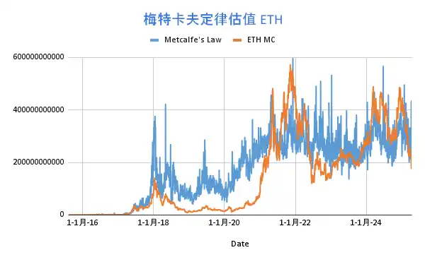 加密資產估值模型探索 image 0