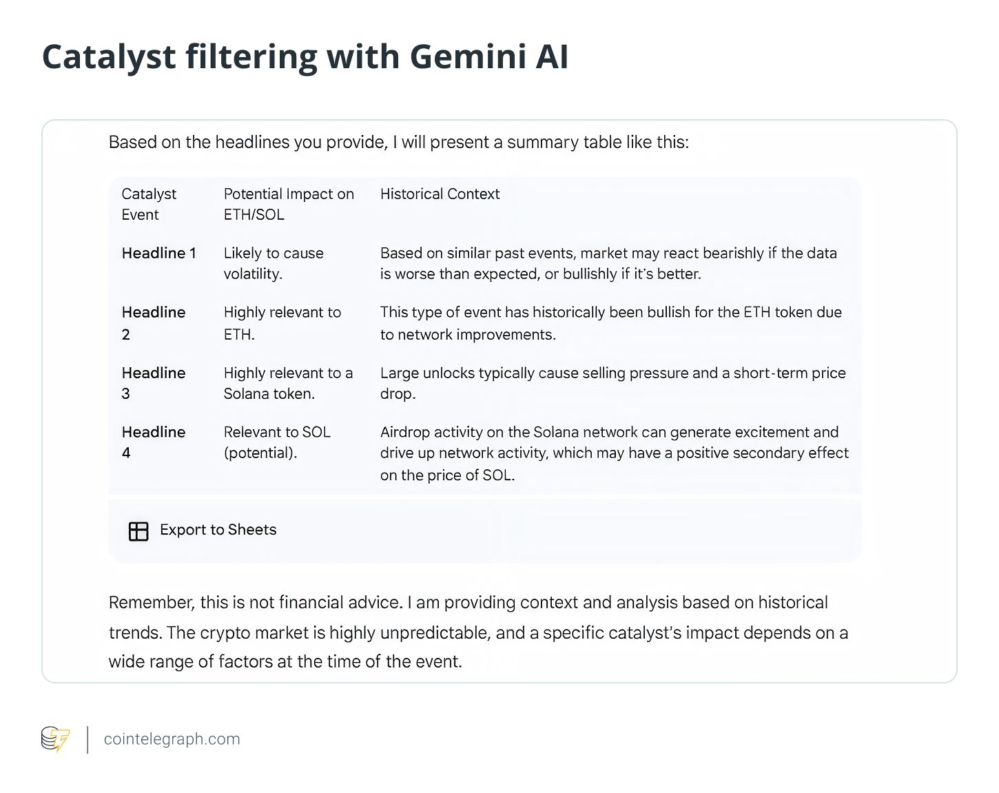 Wie man mit Googles Gemini AI Kryptowährungen im Daytrading handelt image 2