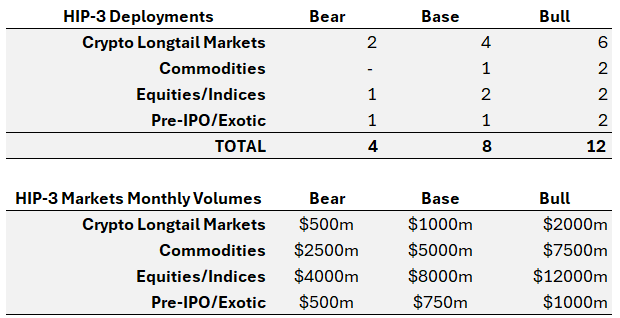 Arete Capital：Hyperliquid 2026 投资论，构建链上金融全景图 image 15