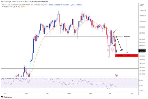 68 Trading Plan (10/03 - 16/03/2025) - Kiên nhẫn, chỉ giao dịch khi có xác nhận image 2