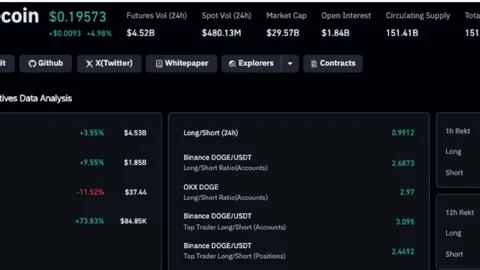 Dự đoán giá Dogecoin: Liệu thị trường mới của Elon Musk có đẩy DOGE lên 1 USD?