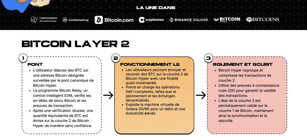 Millionnaire en crypto ? 3 altcoins à surveiller pour gagner gros en 2025 image 1