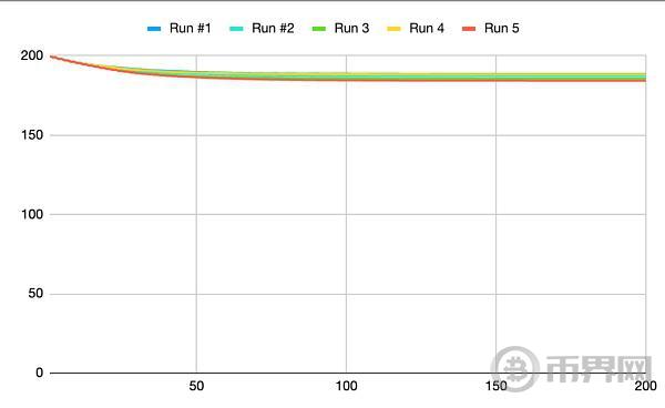 了解 Arweave 捐赠机制:探索和模拟 image 3